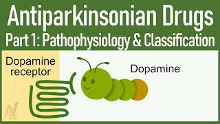 Your ONESTOP Solution to Learn AntiParkinsonian drugs 1 Pathophysiology amp Classification [upl. by Manthei]