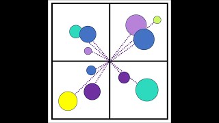 How to Use Multiple Variables AnalysesGraphing in Prism  Data Visualization [upl. by Longtin809]