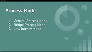 Dell Boomi Tutorial Day10Process Modes on BoomiLowlatencyprocessModeBridgeProcessModeBoomiWorld [upl. by Luas]