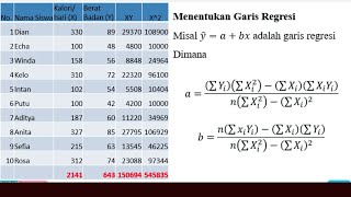 STATISTIK REGRESI  PERSAMAAN GARIS REGRESI LINEAR [upl. by Yatnod496]