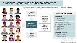 Técnicas de diagnóstico molecular en enfermedades neurogenéticas [upl. by Friede]