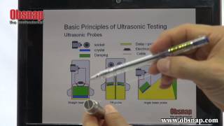 Basic Principle of Ultrasonic Testing [upl. by Yakcm339]