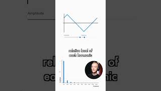 Types of Waveforms [upl. by Couture]