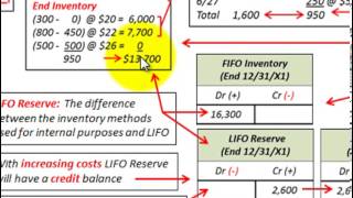 LIFO Reserve Inventory Adjustment LIFO Inventory  LIFO Reserve  FIFO Inventory [upl. by Rosdniw471]