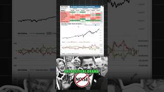 Smart Money Hedging Political Risk shorts trading [upl. by Airekal612]