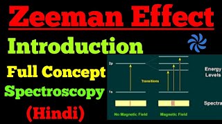 zeeman effect [upl. by Ewer]