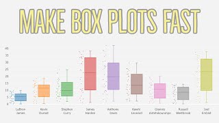 How To Make a Box Plot in Excel 2022  Windows and Mac [upl. by Ziana]