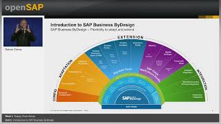 Introduction to SAP Business ByDesign  unit 11 [upl. by Lovato]