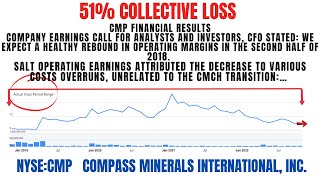 51 Collective Loss  CMP Stock  Compass Minerals International Securities Class Action Lawsuit [upl. by Thedric]