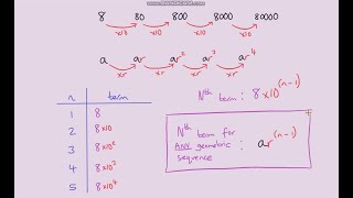 How to Find the Nth Term of an AP Series  Finding the nth term of an AP Series Using Formula [upl. by Anitnerolf]