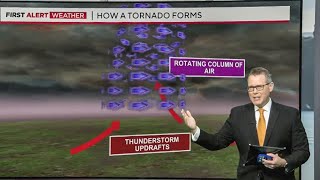 Weather Web Extra How a Tornado forms [upl. by Emlyn]