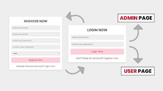 How To Make Login amp Register Form With User amp Admin Page Using HTML  CSS  PHP  MySQL Database [upl. by Anifur]