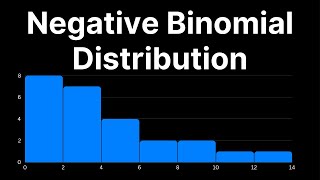 What is the Negative Binomial Distribution  Introduction amp Examples [upl. by Nomor]