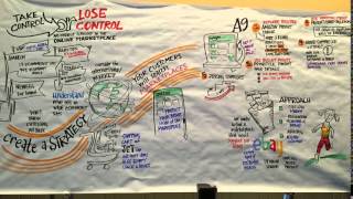 Graphic Recording Timelapse Online Marketplace panel at Shoporg Digital Summit [upl. by Toomay]