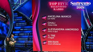 Sanremo 2024  La top 5 della terza serata [upl. by Millwater]