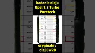 Silnik 12 Turbo PureTech Jak producent zaprojektował szybsze niszczenie Twojego sinika badanie [upl. by Innavoj]