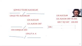 sgs smmm staj muhasebe dersi şüpheli ticari alacaklar smmm sgsmurathoca muhasebe [upl. by Tella498]