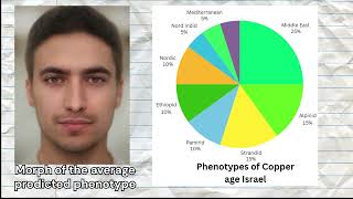 Genetics of Copper Age Israelis [upl. by Boff]