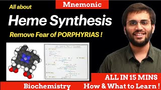 Heme Synthesis Pathway Biochemistry  Explanation amp Mnemonic  Porphyrias [upl. by Niriam515]