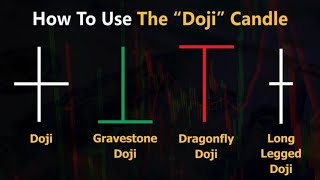 All Doji Candlestick Pattern  All Single Candlestick Pattern  Doji Candlestick Pattern Hindi [upl. by Zellner379]