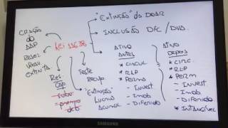 Periscope 8 Modificações promovidas pela 11638 e 11941 e Valor Justo Questões ESAF 2016 [upl. by Larimor253]