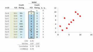 FRM Spearmans rank correlation [upl. by Lew520]