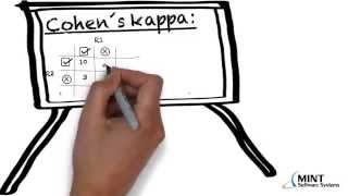 Fleiss Kappa Simply Explained [upl. by Karilynn989]