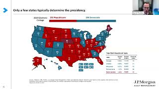 Investing in an Election Year [upl. by Ina]