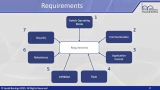 ESDT Epidsode 1  Introduction to Bootloader Design for Microcontrollers [upl. by Nagaet]