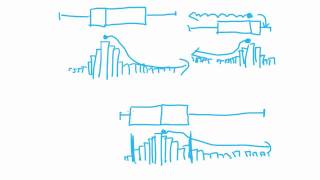 Maths Tutorial Describing Skewness of Boxplots statistics [upl. by Nyrrad998]