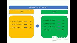 comment calculer lindemnité de départ à la retraite  part 1 [upl. by Hnahym941]