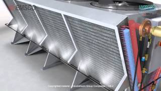 HyprCool® Hybrid Process Cooling Systems by EMSCO [upl. by Snej]