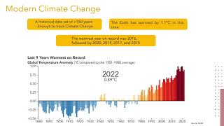 Modern Climate Change GARP SCR  Chapter 1 [upl. by Barnard795]