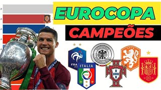 🚨Campeões da Eurocopa 19602020 [upl. by Siegel]