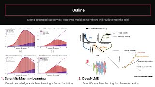 PharmacometricsInformed Deep Learning with DeepNLME  ISCB 2021 Invited Session [upl. by Ahsemaj]