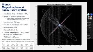 Ice Giant System Seminar Series Ian Cohen October 10 2023 [upl. by Brenton908]