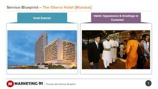 Service blueprint amp Service process explained with example [upl. by Eisen76]