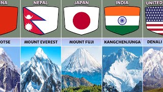 Highest Mountain From Different Countries [upl. by Brunhilda]