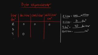 Tabell enhetsomvandling  Geometri  Åk 9 [upl. by Tnecniv50]