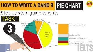 IELTS Writing Task 1 Pie Chart  Lesson 3 How to Write a Band 9 [upl. by Gannes187]