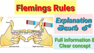 Flemings rlues introduction flemings rules explanation in telugu [upl. by Libnah241]