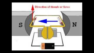 DC Motors How Do They Work Construction amp Working Principle of a DC Motor  Electrical4U [upl. by Imarej459]