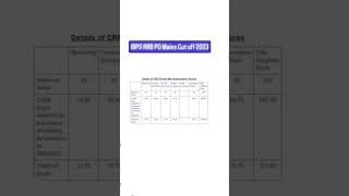 IBPS RRB PO Mains Cut  Off Marks 2023  RRB PO MAINS Previous year Cutoff [upl. by Droffig827]