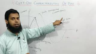 What is Cut Off Characteristics Of Fuse [upl. by Nagram]