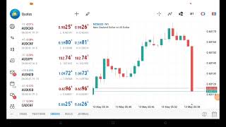 NZD Inflation Expectations May 13 2024 [upl. by Pazice306]