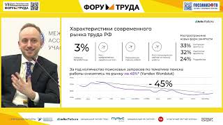 Форум труда 2024 Аналитические модели развития кадрового рынка Губанов Роман «Авито Работа» [upl. by Ainorev]