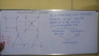 HOMOMORPHIC GRAPHS Comparison between Homomorphic amp Isomorphic Graphs [upl. by Latsirhc]