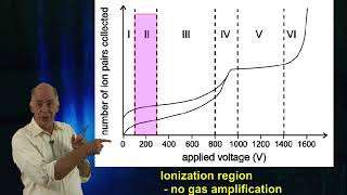 11Basic Radiation Detection Gasfilled detectors Ionization and Gas Amplification [upl. by Betsy]