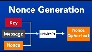 Darsh Garg  ADVC247 Nonce Generator  WhiteHat Junior  Python  Sublime Text [upl. by Tarsus]