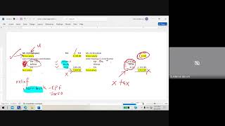 Taxation Gross vs Net Salary EPF [upl. by Carina]